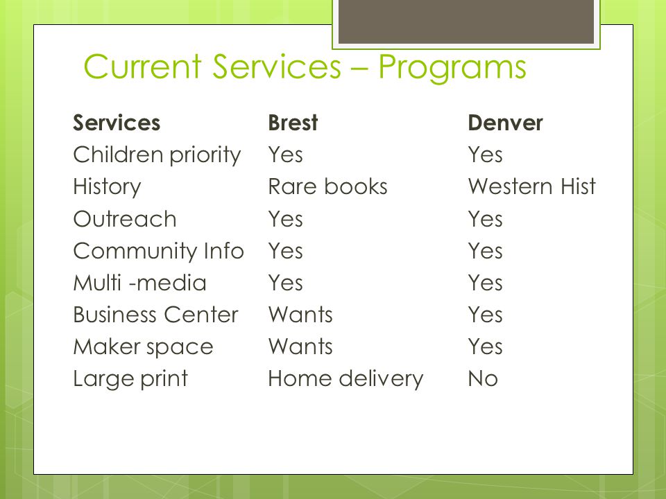 Current Services – Programs ServicesBrestDenver Children priorityYesYes HistoryRare booksWestern Hist OutreachYesYes Community InfoYesYes Multi -mediaYesYes Business CenterWantsYes Maker spaceWantsYes Large printHome deliveryNo