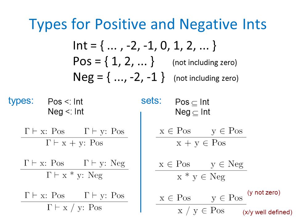 Types for Positive and Negative Ints Int = {..., -2, -1, 0, 1, 2,...