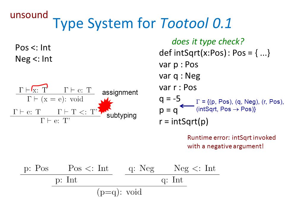 Type System for Tootool 0.1 Pos <: Int Neg <: Int does it type check.