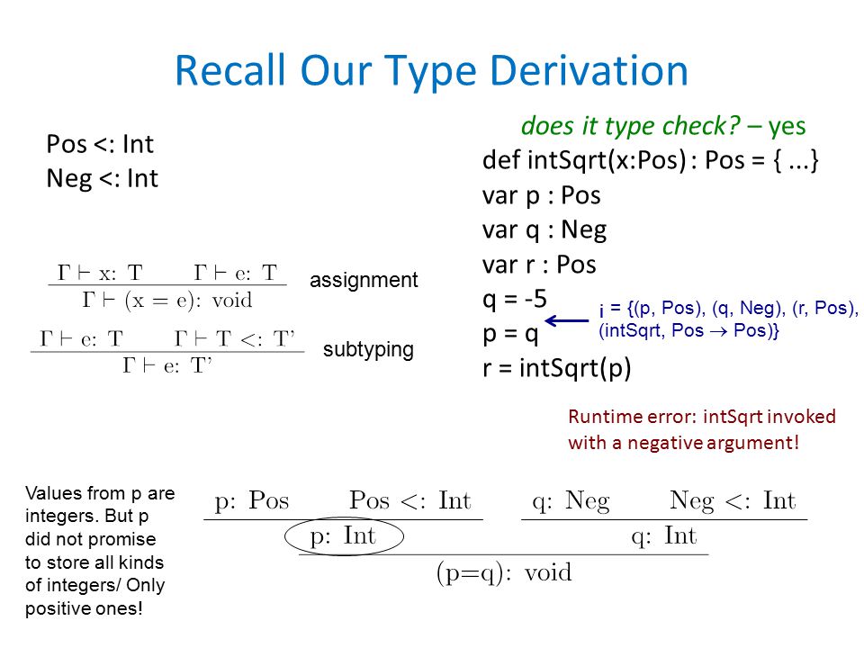 Recall Our Type Derivation Pos <: Int Neg <: Int does it type check.