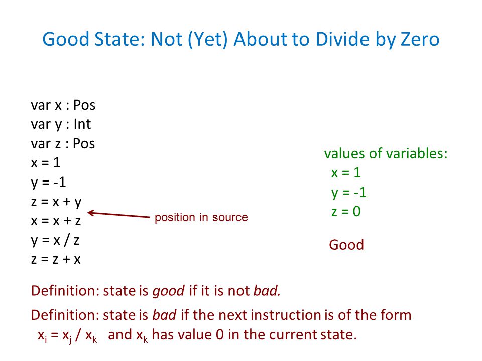 Good State: Not (Yet) About to Divide by Zero var x : Pos var y : Int var z : Pos x = 1 y = -1 z = x + y x = x + z y = x / z z = z + x values of variables: x = 1 y = -1 z = 0 Definition: state is good if it is not bad.