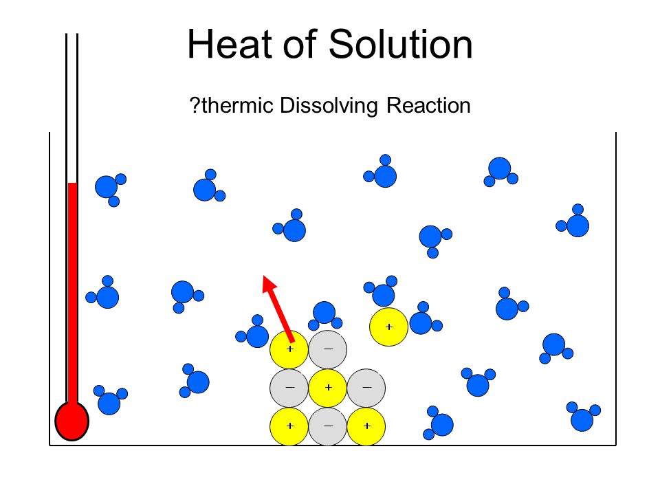  thermic Dissolving Reaction Heat of Solution