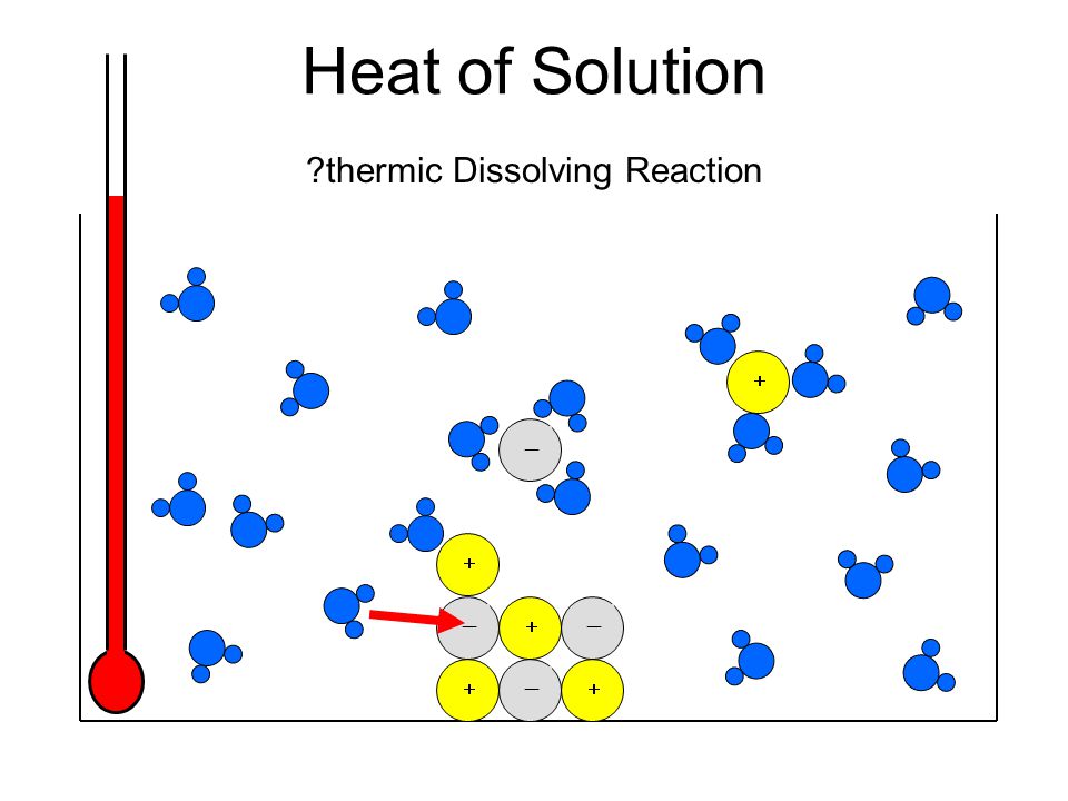  Heat of Solution thermic Dissolving Reaction