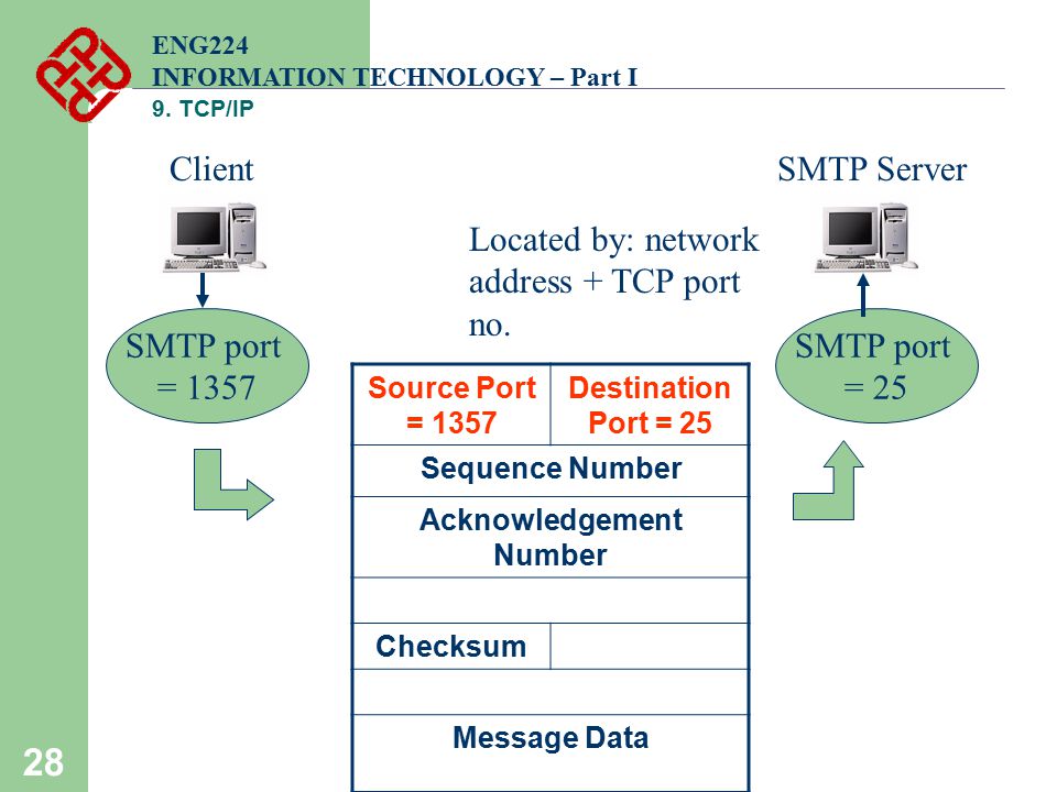Сервера tcp ip. TCP порт. Исходящий TCP порт. Протокол SMTP (simple mail transfer Protocol). Номера портов TCP.