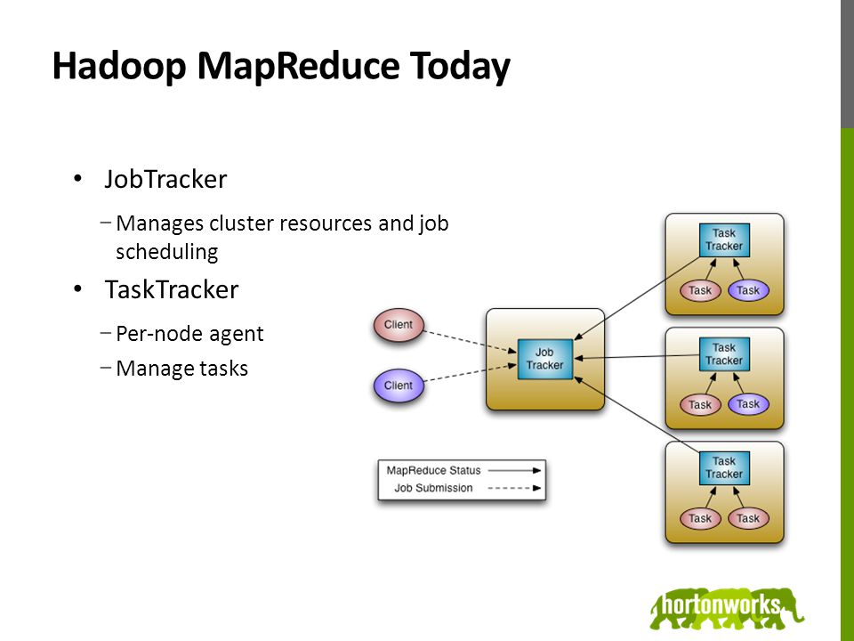 Cluster resource. Проект Apache Hadoop. Apache MAPREDUCE. Hadoop MAPREDUCE. Hadoop схема.