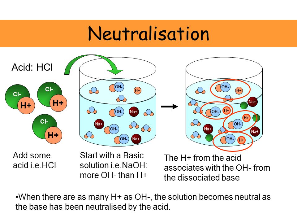 When there are as many H+ as OH-, the solution becomes neutral as the base has been neutralised by the acid.