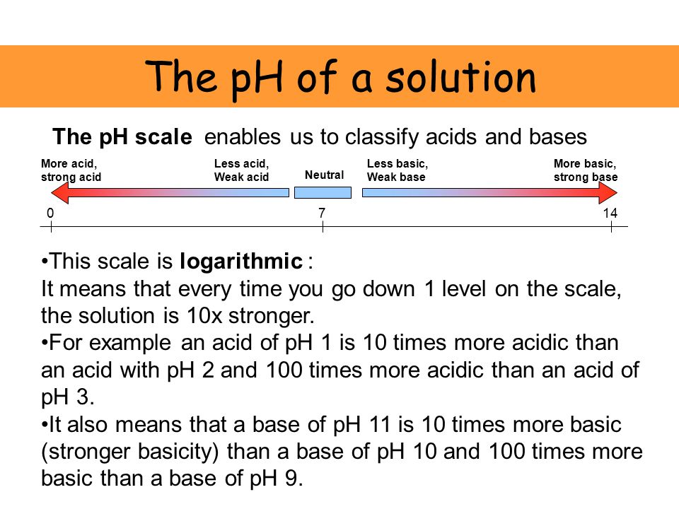 The pH of a solution This scale is logarithmic : It means that every time you go down 1 level on the scale, the solution is 10x stronger.
