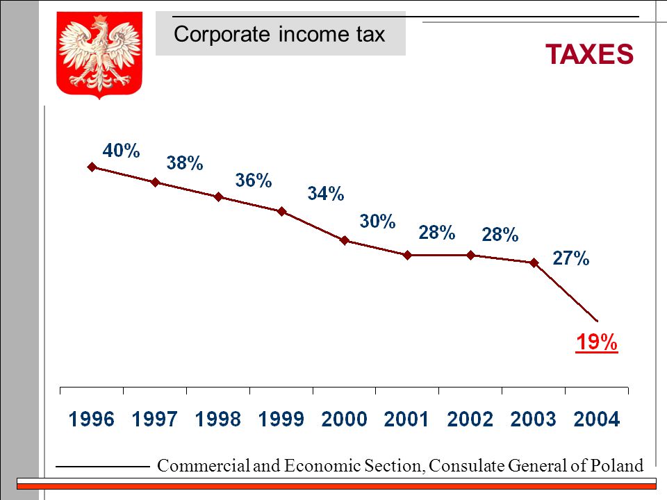 Commercial and Economic Section, Consulate General of Poland Corporate income tax TAXES