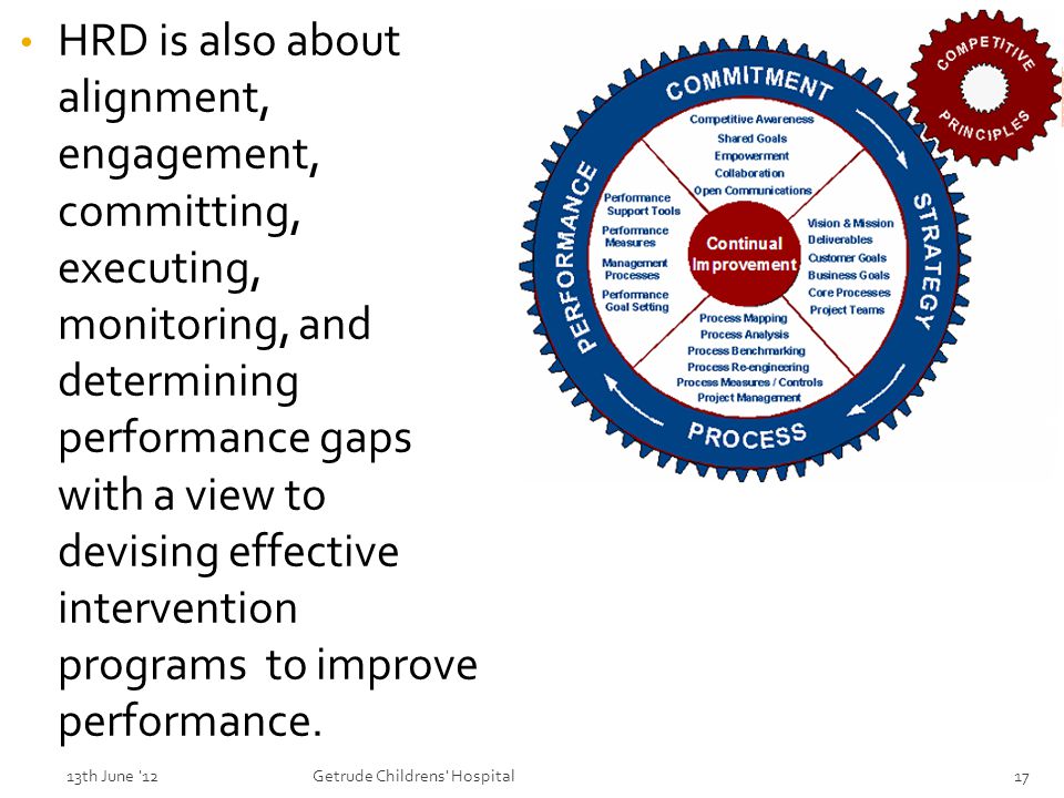 HRD is also about alignment, engagement, committing, executing, monitoring, and determining performance gaps with a view to devising effective intervention programs to improve performance.
