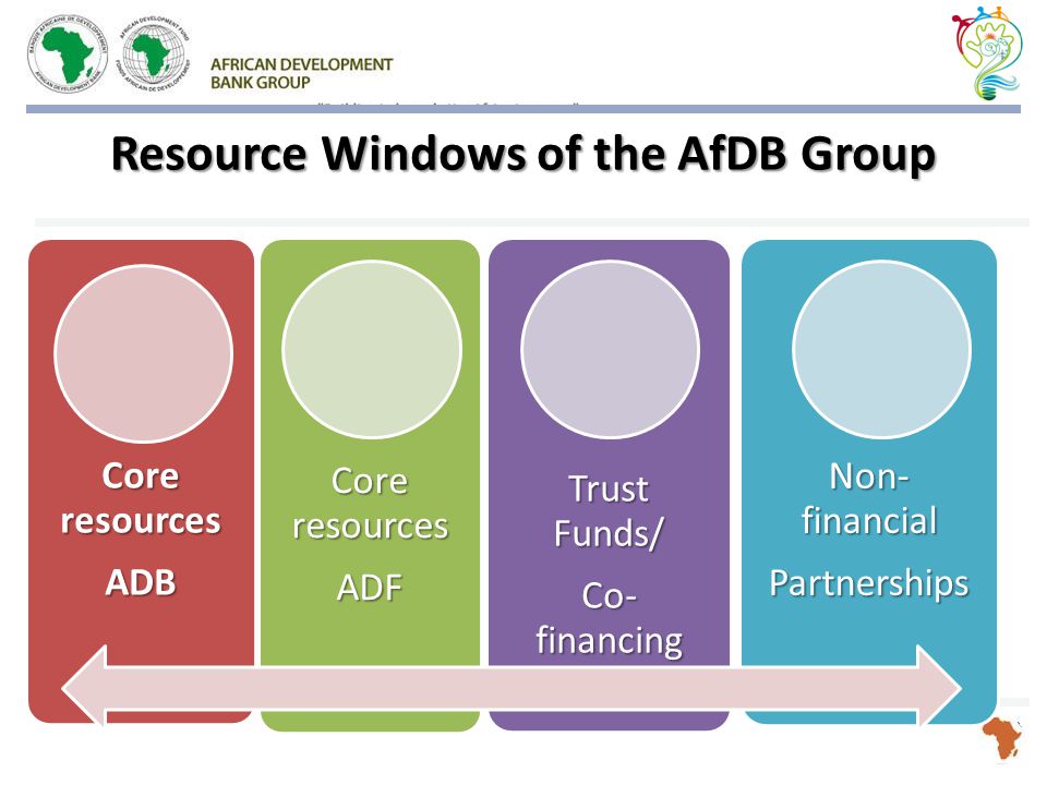 Core resources ADB ADF Trust Funds/ Co- financing Non- financial Partnerships Resource Windows of the AfDB Group