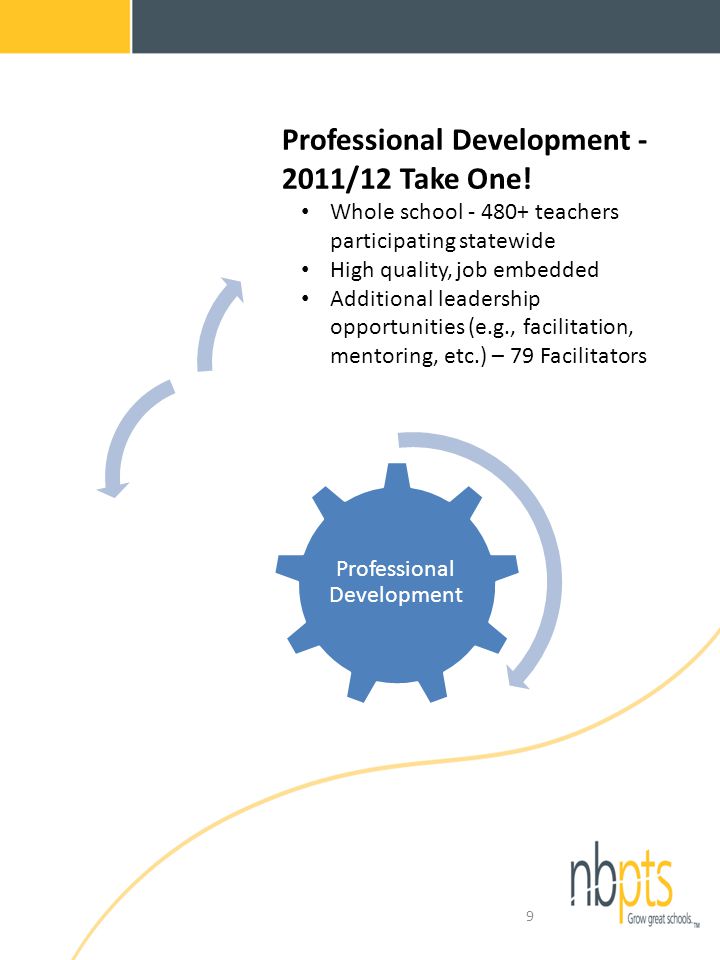 Professional Development Recognition and Reward Performance Management Professional Development /12 Take One.