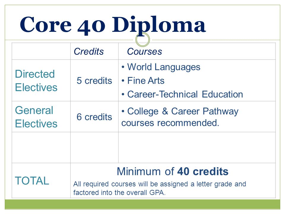 Core 40 Diploma Credits Courses Directed Electives 5 credits World Languages Fine Arts Career-Technical Education General Electives 6 credits College & Career Pathway courses recommended.