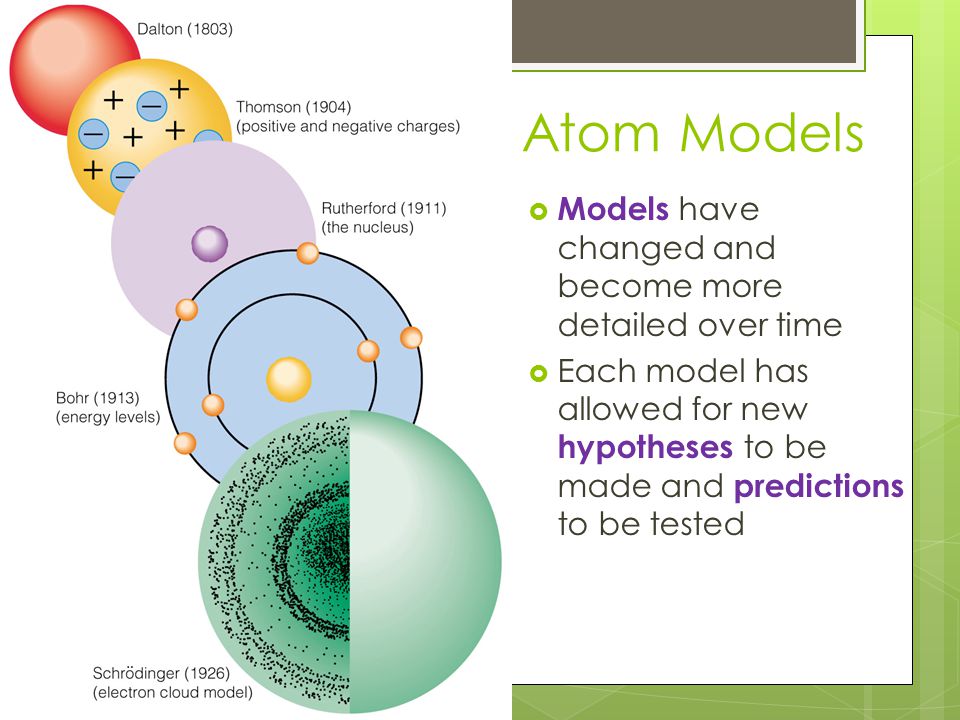Atomic Structure Science 10 Atom Models Models Have Changed And Become More Detailed Over Time Each Model Has Allowed For New Hypotheses To Be Made Ppt Download