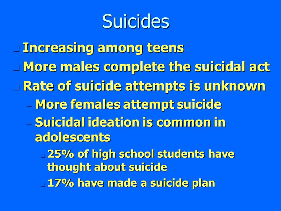 Suicides n Increasing among teens n More males complete the suicidal act n Rate of suicide attempts is unknown – More females attempt suicide – Suicidal ideation is common in adolescents n 25% of high school students have thought about suicide n 17% have made a suicide plan