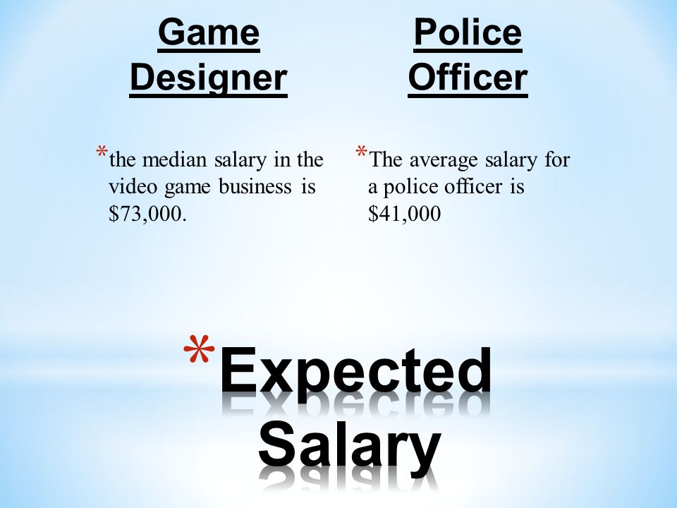 Game Designer * the median salary in the video game business is $73,000.