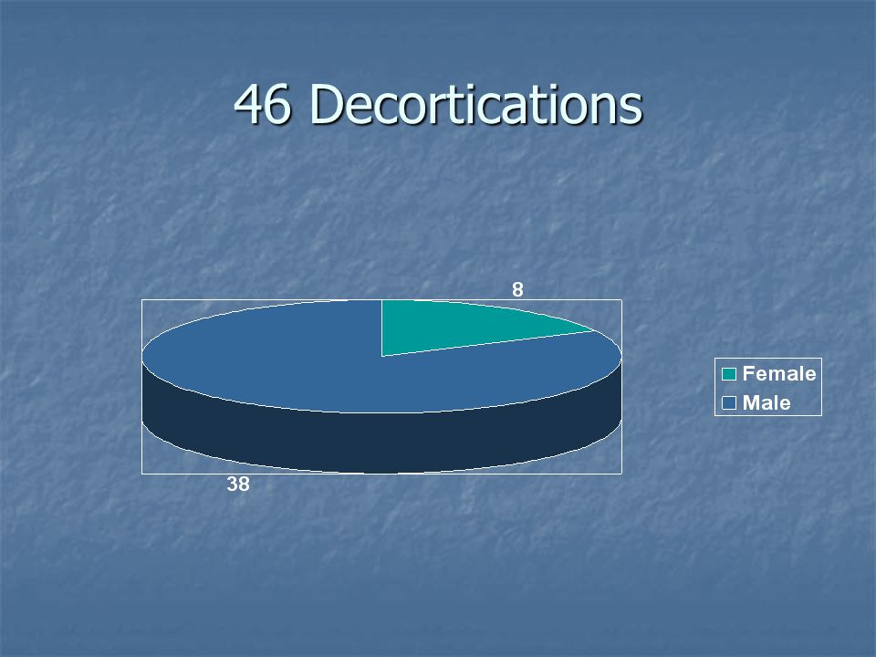 46 Decortications