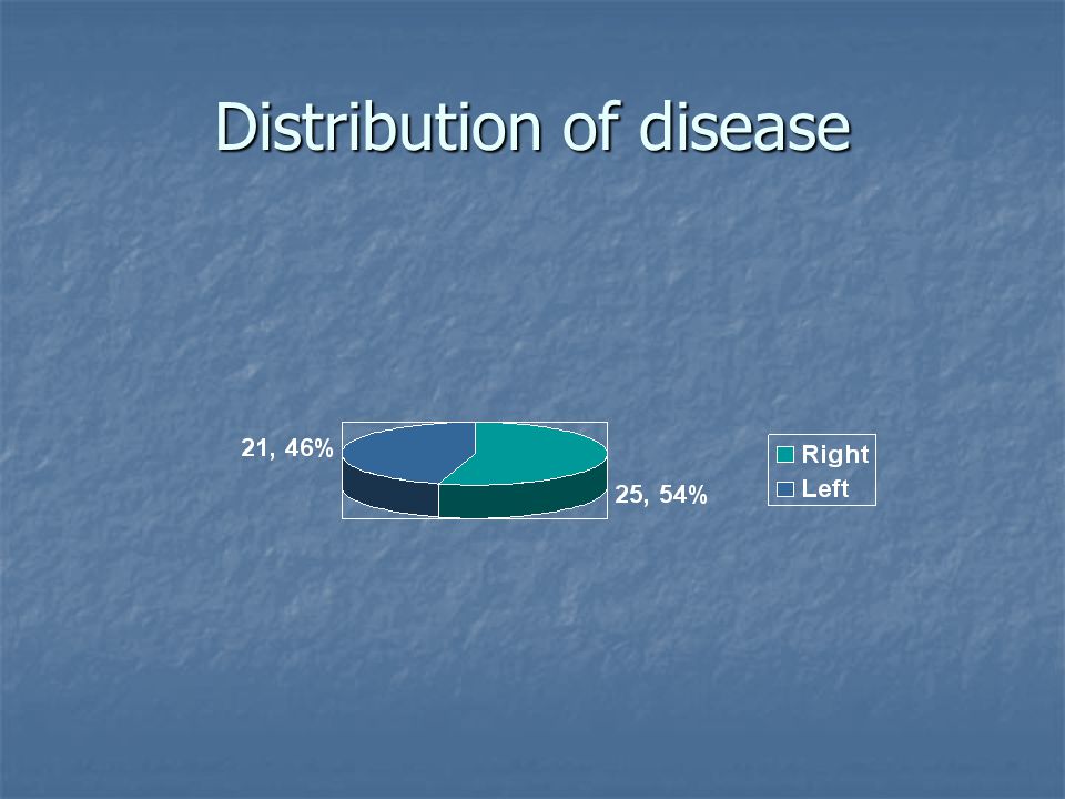 Distribution of disease
