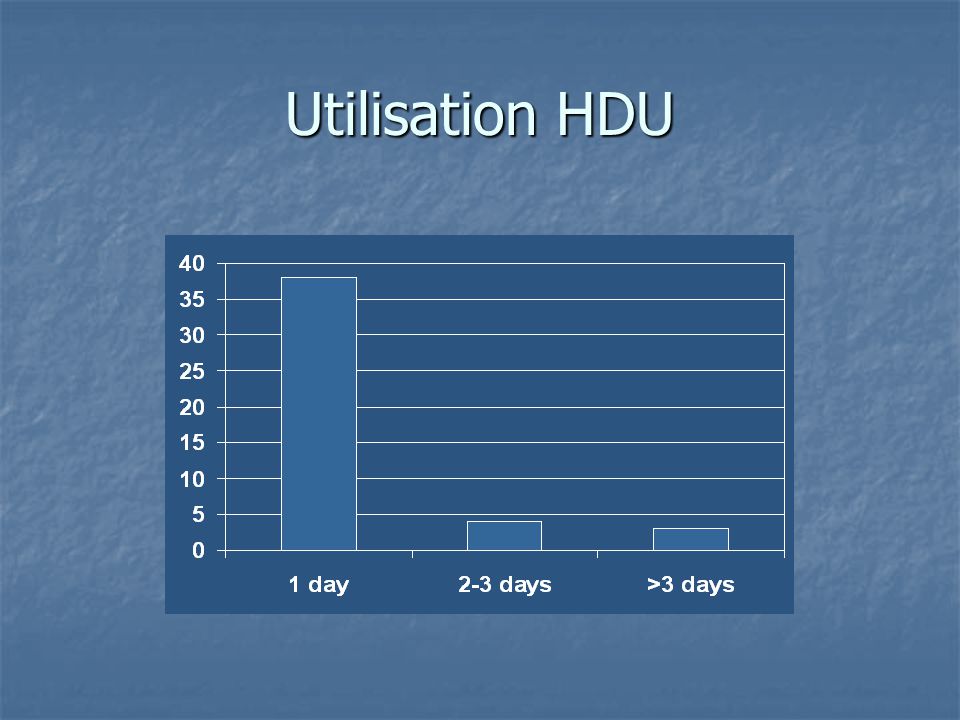 Utilisation HDU