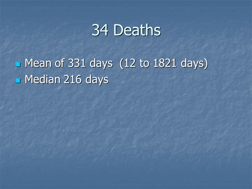 34 Deaths Mean of 331 days (12 to 1821 days) Mean of 331 days (12 to 1821 days) Median 216 days Median 216 days