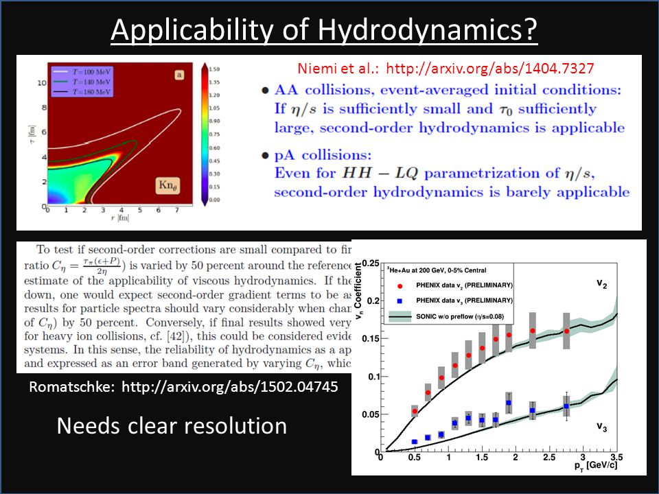 Niemi et al.:   Applicability of Hydrodynamics.