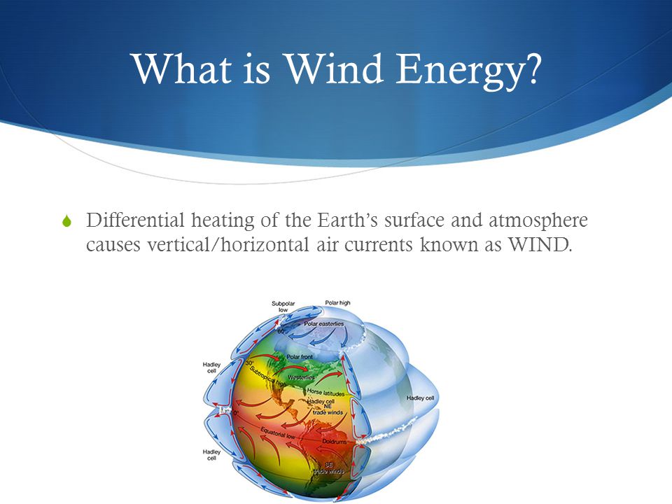 What is Wind Energy.
