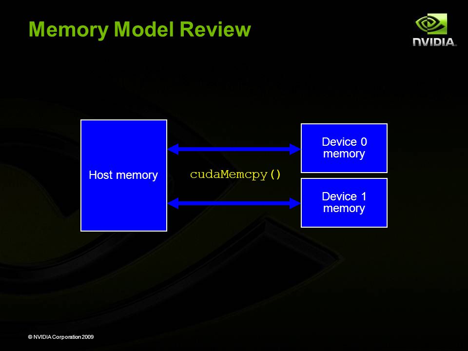 © NVIDIA Corporation 2009 Memory Model Review Device 0 memory Device 1 memory Host memory cudaMemcpy()