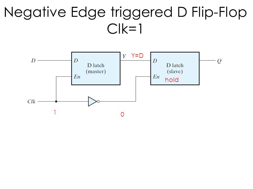 Test #2 Combinational Circuits – MUX Sequential Circuits – Latches – Flip- flops – Clocked Sequential Circuits – Registers/Shift Register – Counters –  Memory. - ppt download