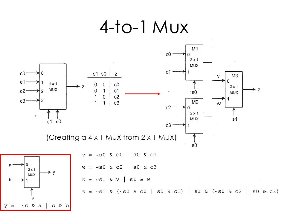 Test #2 Combinational Circuits – MUX Sequential Circuits – Latches – Flip- flops – Clocked Sequential Circuits – Registers/Shift Register – Counters –  Memory. - ppt download