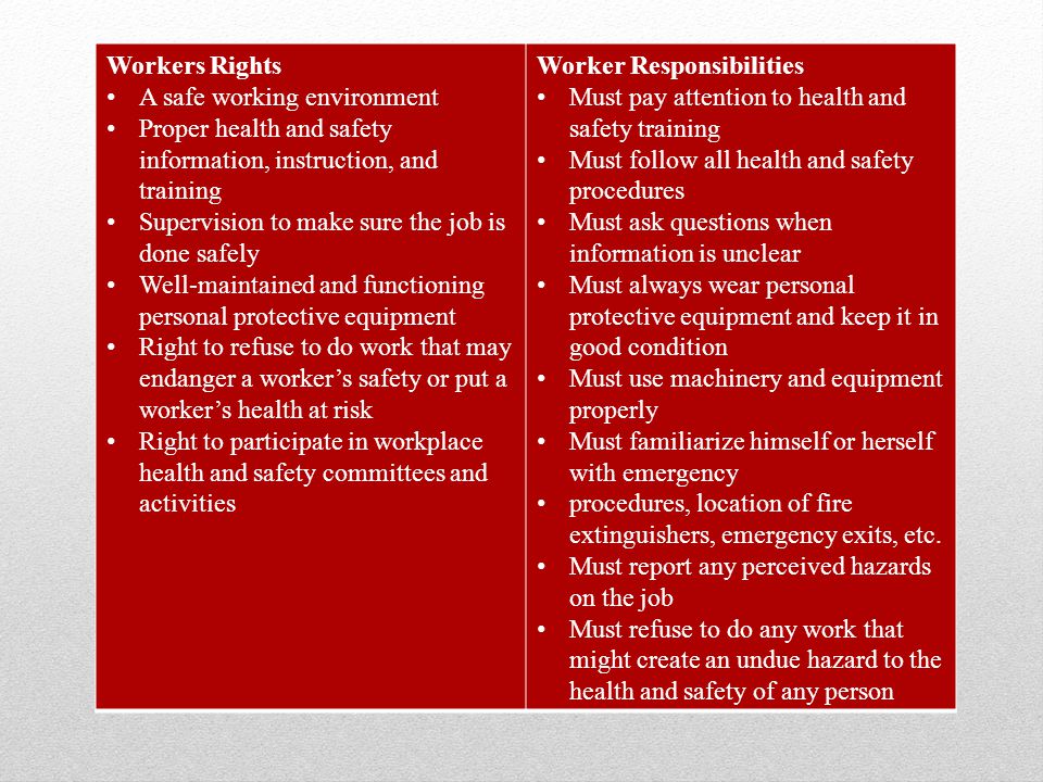 Workers Rights A safe working environment Proper health and safety information, instruction, and training Supervision to make sure the job is done safely Well-maintained and functioning personal protective equipment Right to refuse to do work that may endanger a worker’s safety or put a worker’s health at risk Right to participate in workplace health and safety committees and activities Worker Responsibilities Must pay attention to health and safety training Must follow all health and safety procedures Must ask questions when information is unclear Must always wear personal protective equipment and keep it in good condition Must use machinery and equipment properly Must familiarize himself or herself with emergency procedures, location of fire extinguishers, emergency exits, etc.