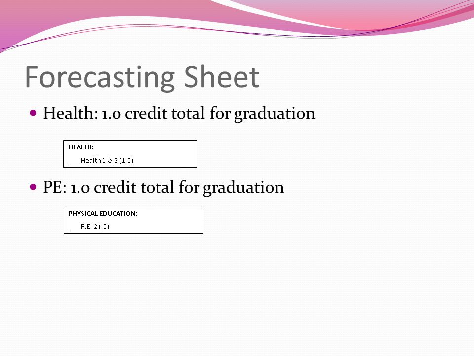 Forecasting Sheet Health: 1.0 credit total for graduation PE: 1.0 credit total for graduation