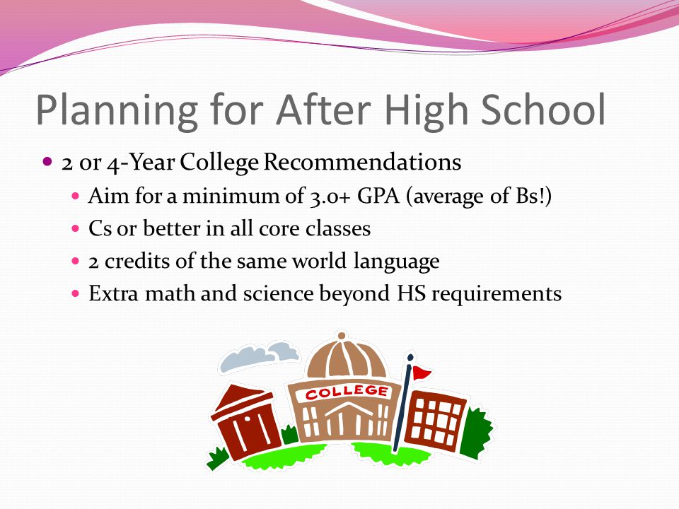 Planning for After High School 2 or 4-Year College Recommendations Aim for a minimum of 3.0+ GPA (average of Bs!) Cs or better in all core classes 2 credits of the same world language Extra math and science beyond HS requirements