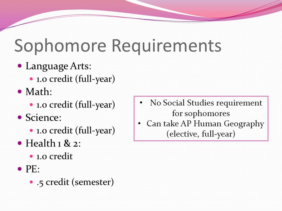 Sophomore Requirements Language Arts: 1.0 credit (full-year) Math: 1.0 credit (full-year) Science: 1.0 credit (full-year) Health 1 & 2: 1.0 credit PE:.5 credit (semester) No Social Studies requirement for sophomores Can take AP Human Geography (elective, full-year)