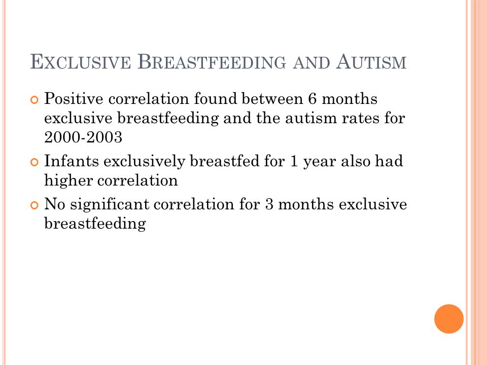 E XCLUSIVE B REASTFEEDING AND A UTISM Positive correlation found between 6 months exclusive breastfeeding and the autism rates for Infants exclusively breastfed for 1 year also had higher correlation No significant correlation for 3 months exclusive breastfeeding