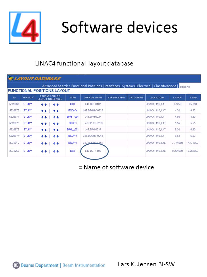 Software devices Lars K. Jensen BI-SW LINAC4 functional layout database = Name of software device