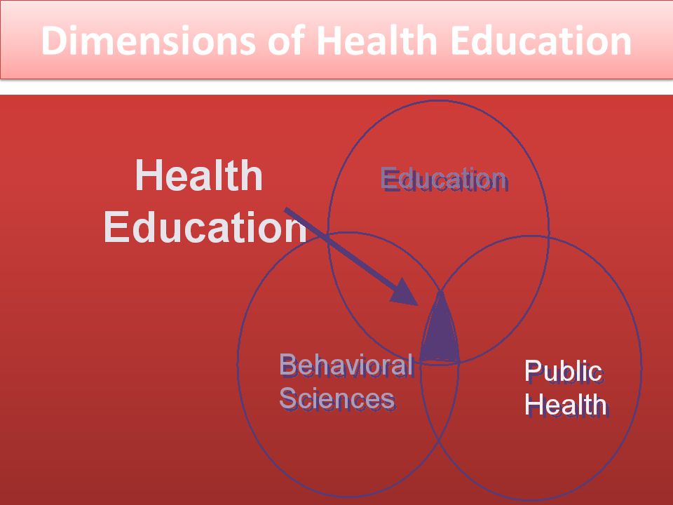 Dimensions of Health Education