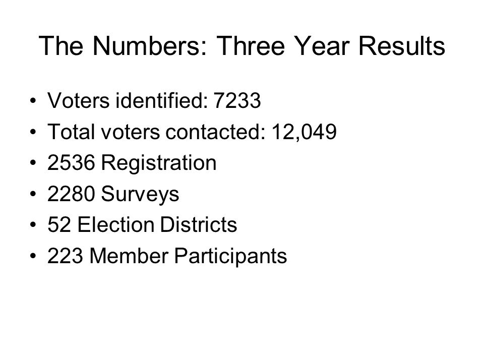 The Numbers: Three Year Results Voters identified: 7233 Total voters contacted: 12, Registration 2280 Surveys 52 Election Districts 223 Member Participants