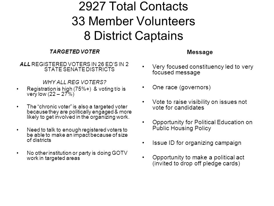2927 Total Contacts 33 Member Volunteers 8 District Captains TARGETED VOTER ALL REGISTERED VOTERS IN 26 ED’S IN 2 STATE SENATE DISTRICTS WHY ALL REG VOTERS.