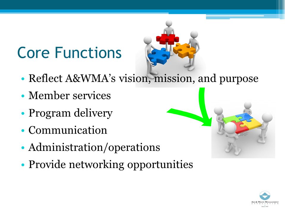 Core Functions Reflect A&WMA’s vision, mission, and purpose Member services Program delivery Communication Administration/operations Provide networking opportunities