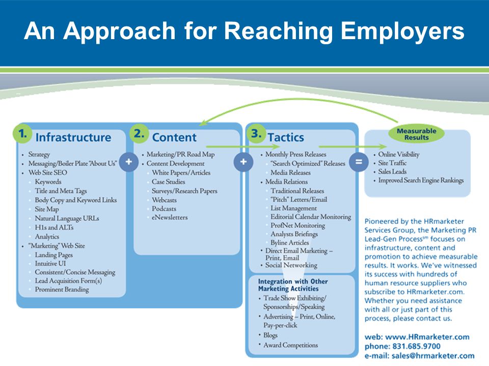 An Approach for Reaching Employers