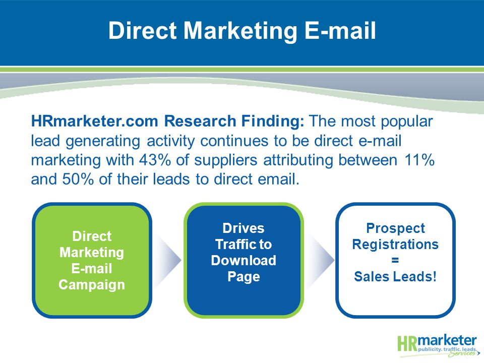 Direct Marketing  HRmarketer.com Research Finding: The most popular lead generating activity continues to be direct  marketing with 43% of suppliers attributing between 11% and 50% of their leads to direct  .