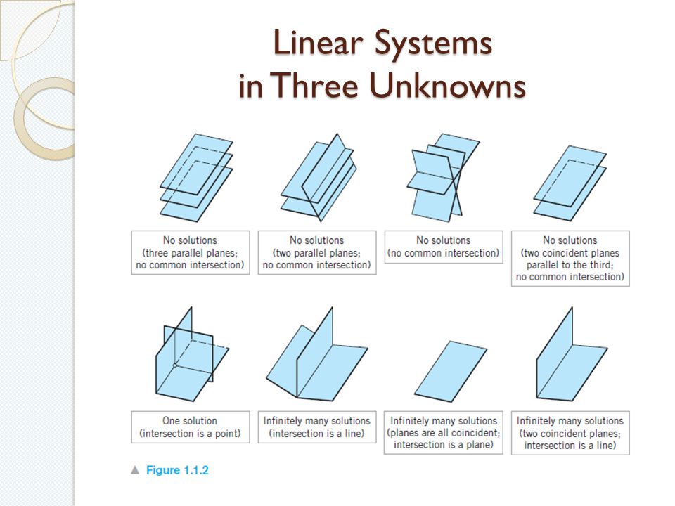 Linear Systems in Three Unknowns