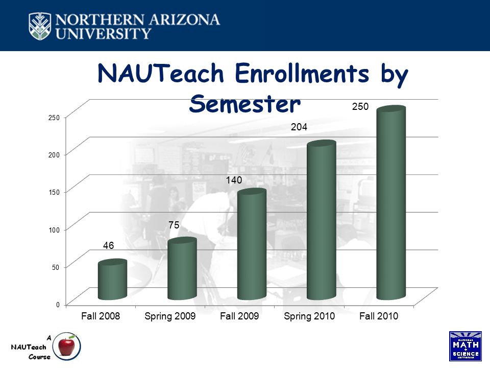 NAUTeach Enrollments by Semester