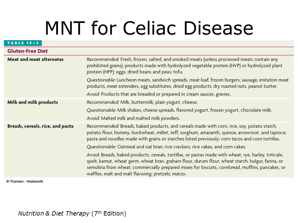 Nutrition & Diet Therapy (7 th Edition) MNT for Celiac Disease