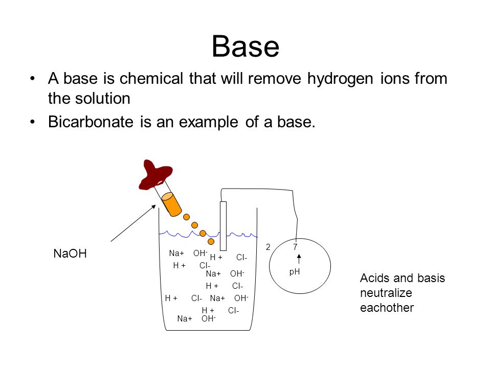 renal acid base balance acid an acid is when hydrogen ions hydrogen ions