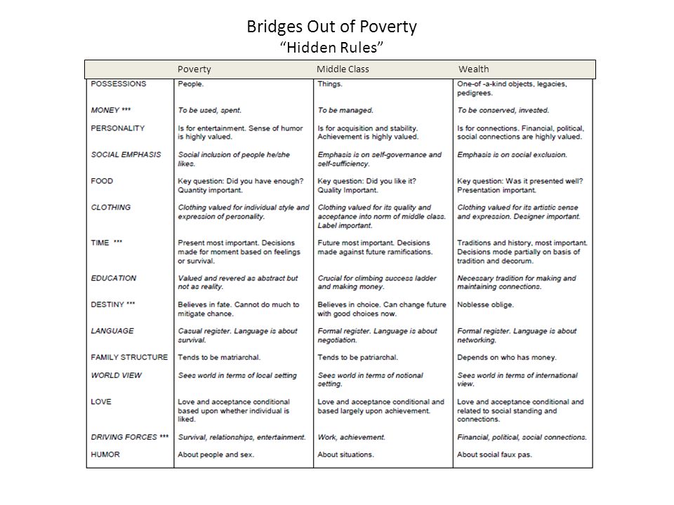bridges out of poverty background 1 dr ruby payne married a bridges out of poverty