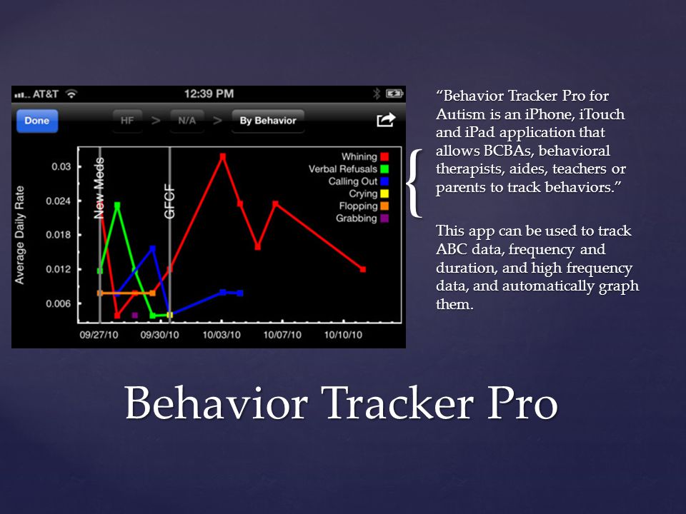 { Behavior Tracker Pro for Autism is an iPhone, iTouch and iPad application that allows BCBAs, behavioral therapists, aides, teachers or parents to track behaviors. This app can be used to track ABC data, frequency and duration, and high frequency data, and automatically graph them.