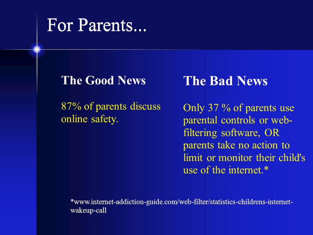 For Parents... The Good News 87% of parents discuss online safety.