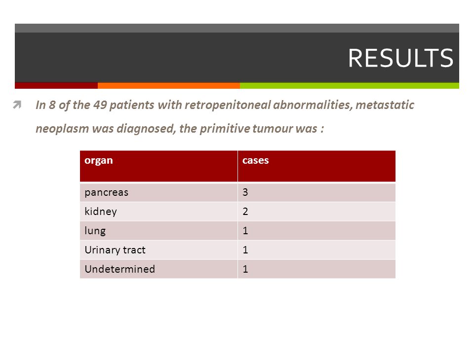 RESULTS  In 8 of the 49 patients with retropenitoneal abnormalities, metastatic neoplasm was diagnosed, the primitive tumour was : casesorgan 3pancreas 2kidney 1lung 1Urinary tract 1Undetermined