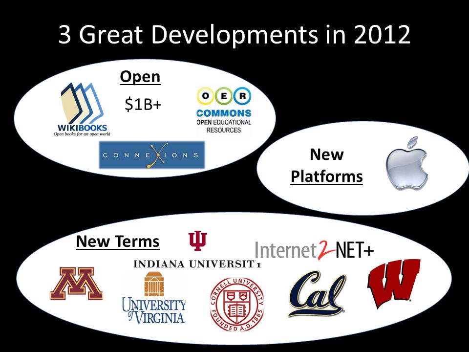 3 Great Developments in 2012 $1B+ Open New Platforms New Terms
