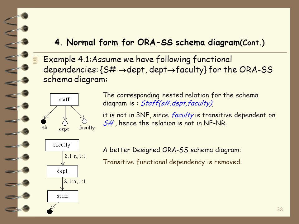 28 4 Example 4.1:Assume we have following functional dependencies: {S#  dept, dept  faculty} for the ORA-SS schema diagram: 4.